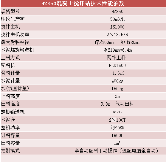 中小型搅拌站